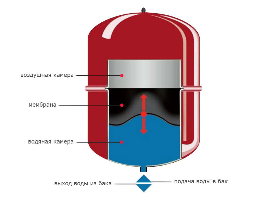 Расширительный бак схема